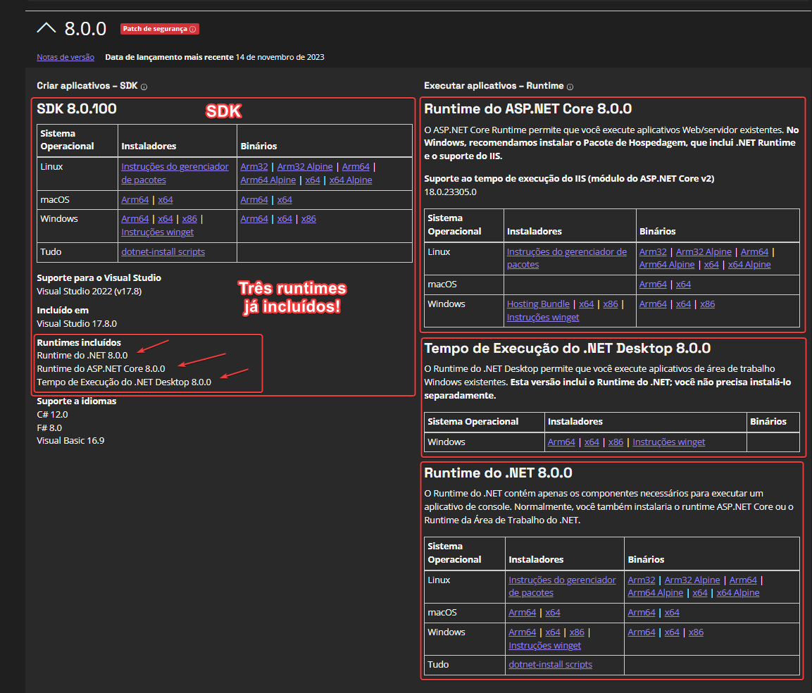 Página download sdk e runtimes para o .net8